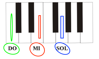 como tocar piano