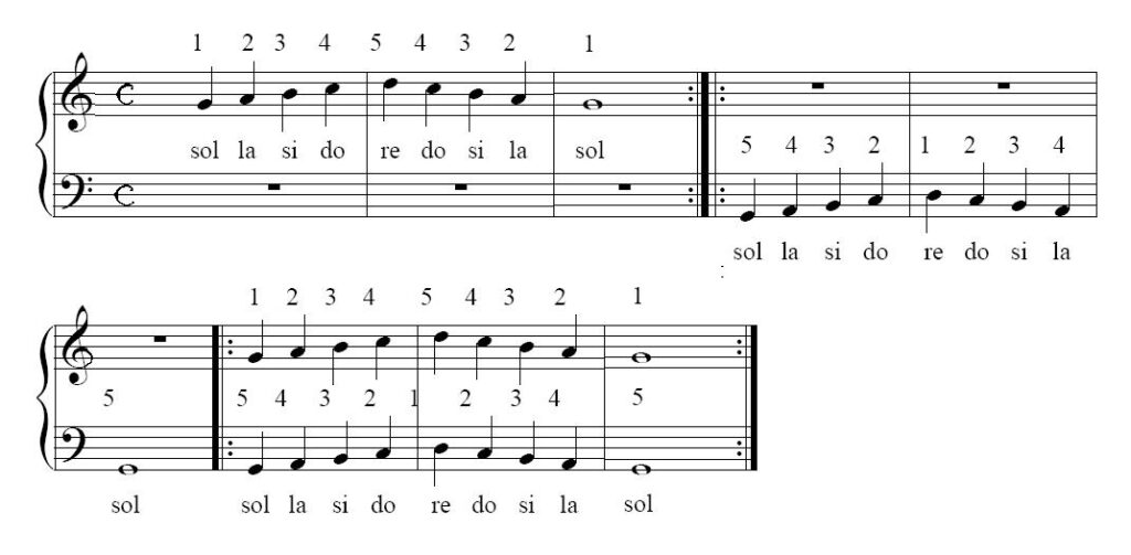 partituras dedos
